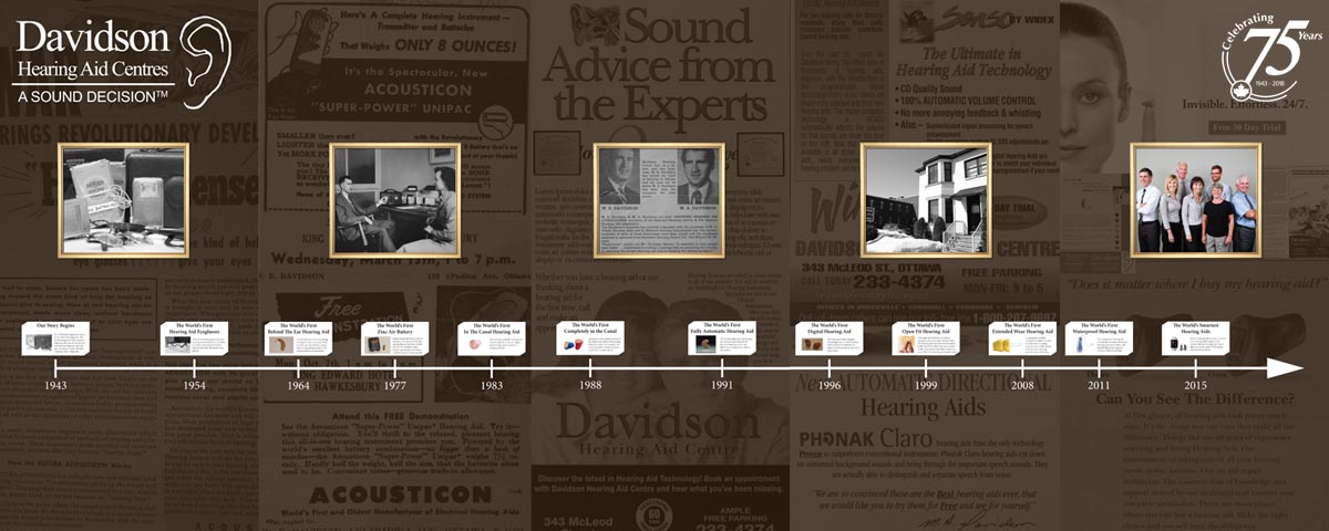 A history timeline of hearing aids since Davidson's beginning in 1943